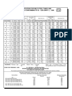 MS Pipe Spec PDF