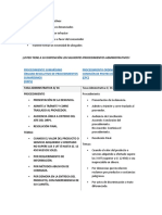 Procedimientos Administrativos