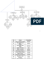 Fault Tree Analysis: No Supply From Utility