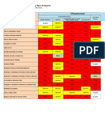 Funciones, incidentes, criticidad.xlsx