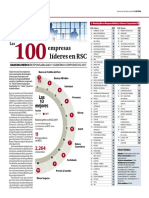 Las 100 Empresas Lideres en RSC- Ranking Merco