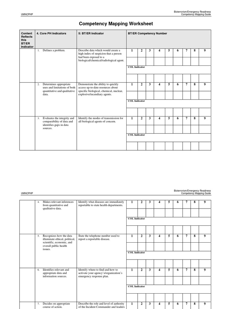 Competency Mapping Worksheet | PDF | Science & Mathematics