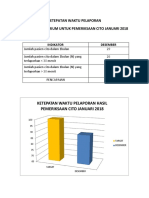 Pelaporan Cito Januari 2018