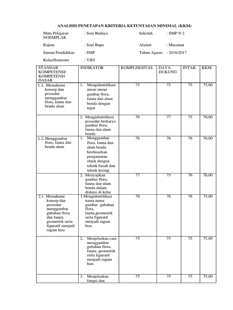 Unduh 54 Koleksi Gambar Gubahan Flora  Gratis