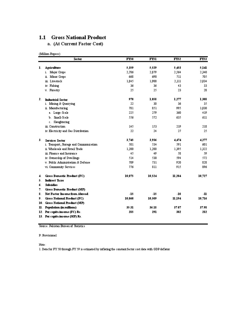 CH 1 | PDF | Gross Domestic Product | Economies