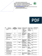 4.2.1.5 Evaluasi Tindak Lanjut