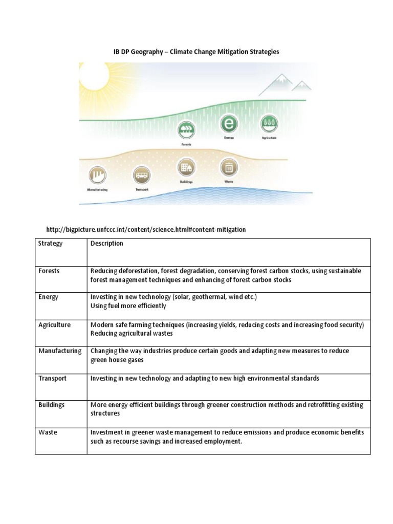 Climate Change Mitigation Strategies | PDF | Climate Change Mitigation ...