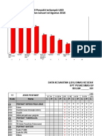 LB1 UGD Januari 2018