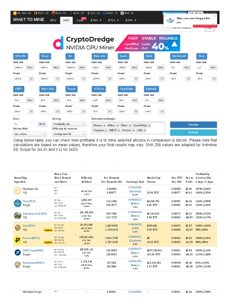Whattomine Com Asic | PDF | Bitcoin | Distributed Computing