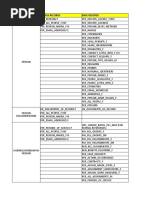 Components in Fusion