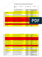 Data Pita Medik Pramuda Fakultas Teknologi Industri Pertanian