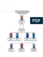 Struktur Organisasi KKN Kelompok II