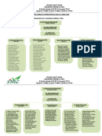 Laporan Bidang Keperawatan April 2018