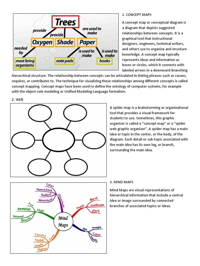 Types of Graphic Organizers PDF Pie Chart Chart