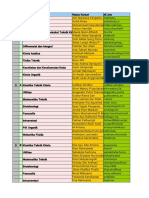 Database Kormat PDF