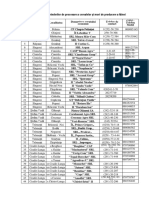 Lista Intereprinderilor de Procesare A Cerealelor Si Mori de Producere A Fainei