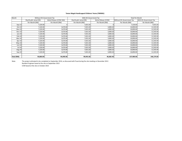 Sample RE Salary | PDF | Taxes | Business