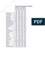 Tabla de Densidad y Peso Específico de Líquidos