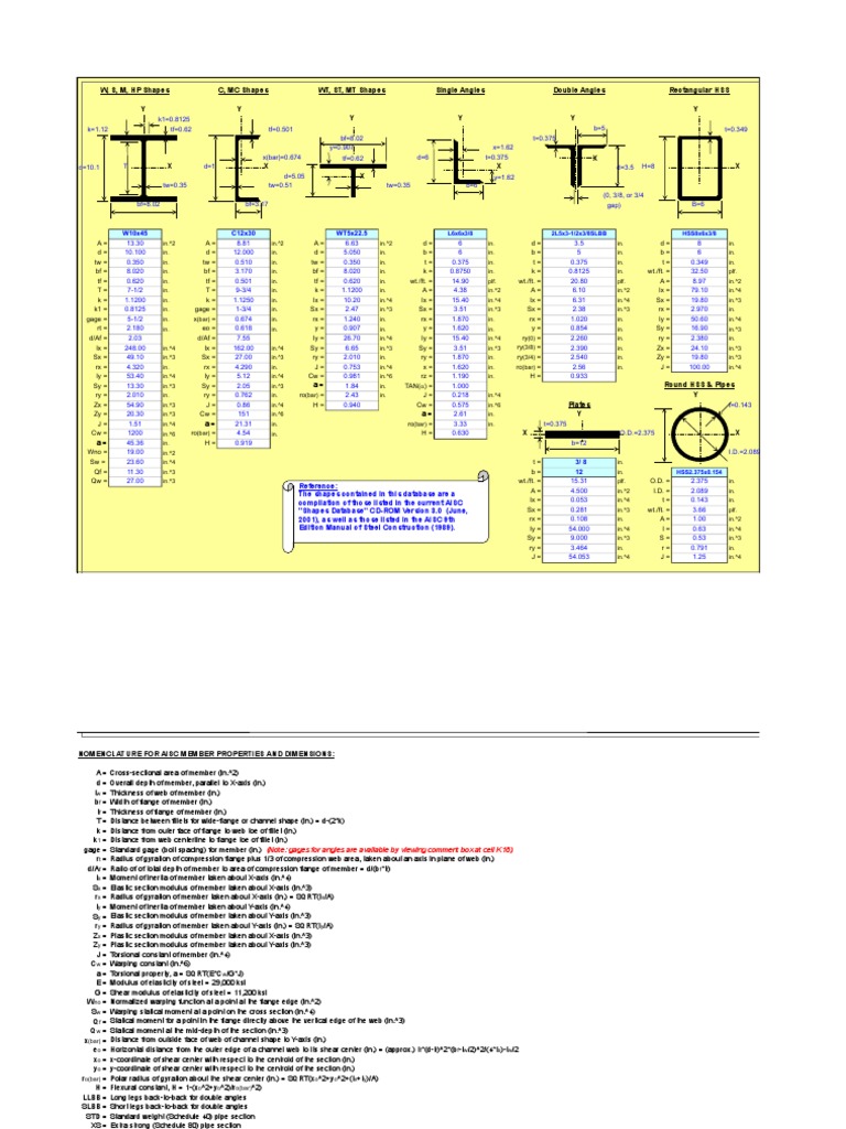 AISC Properties Viewer | PDF | Geometry | Mechanics