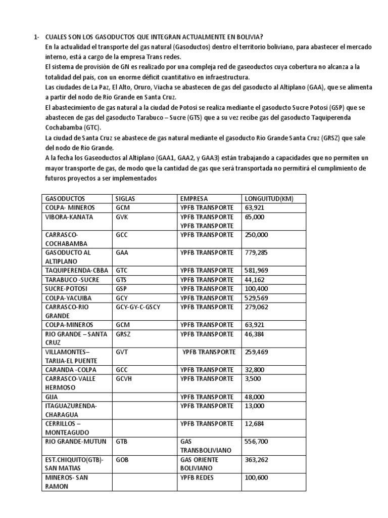 Gasoductos Que Integran Actualmente en Bolivia | PDF | Bolivia | Gas ...