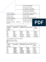 Tercera Conjugación