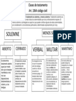 Mapa Conceptual Clases de Testamento Colombia
