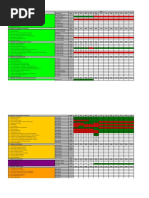Analises FMEA_Perigos Microssistema
