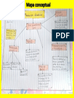 Mapa Conceptual Planeacion Educativa