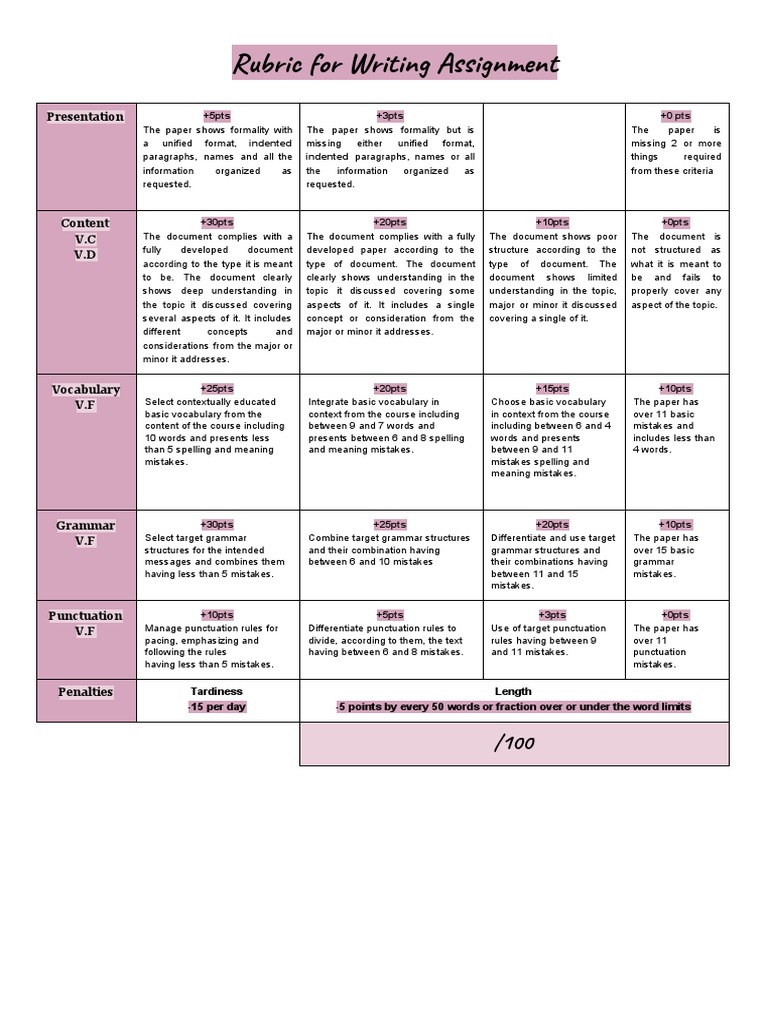 Rubric for Writing Assignment | Paragraph | Vocabulary | Free 30-day ...