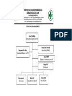 Struktur Organisasi Tim Mutu