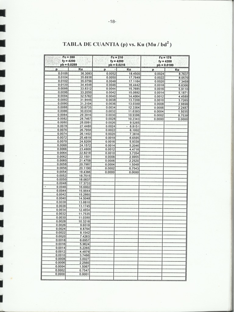 Ku Vs P 2 de 2 | PDF