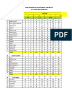 DATA SASARAN BALITA POSYANDU DAN TK TAHUN 2018