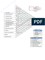 Diagrama de Relacion Entre Actividades