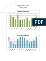 Grafik Kasus Diare 2