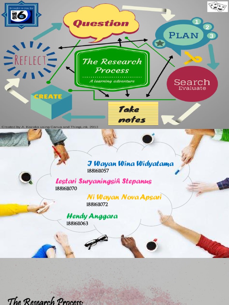 Proses Riset: Pendekatan dan Tantangan | PDF