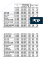 Daftar Pajak Masukan