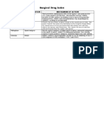 Surgical Drug Index: Generic Classification Mechanism of Action