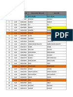 DataBase Cluster Week 50