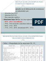 S-7.2 RESISTENCIAS METALICAS PARA HORNOS DE TRATAMIENTOS TERMICOS.pdf