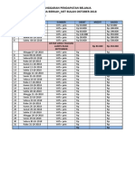 Anggaran Pendapatan Belanja Usaha Berkah - Net Bulan Oktober 2018