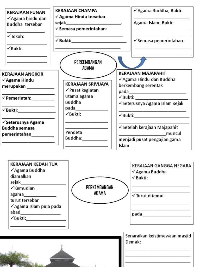 History Of Kedah Wikiwand