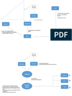 Mapa Modelo