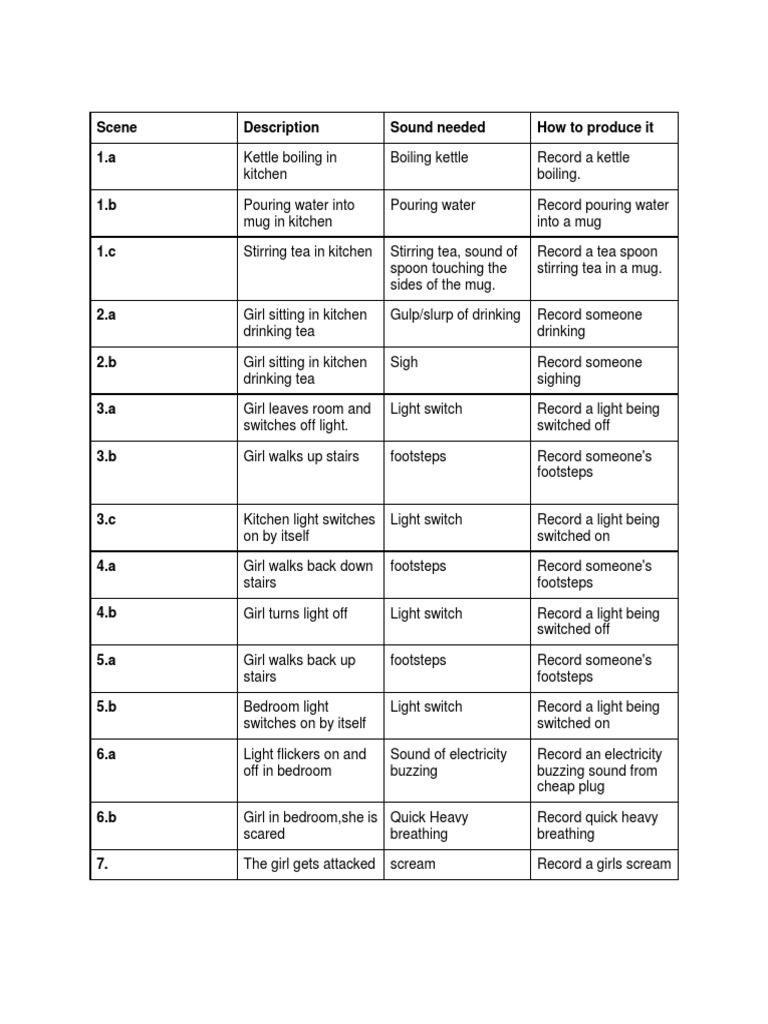 Kitchen and Bedroom Sound Effects Guide | PDF