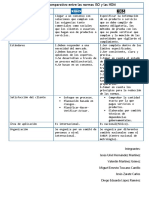 Cuadro Comparativo Entre Las Normas ISO y Las NOM