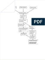 dokumen.tips_pathway-ca-pankreas.pdf