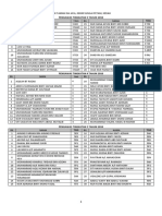 2018 Senarai Nama Ikut Abjad Semua Pengawas 2018