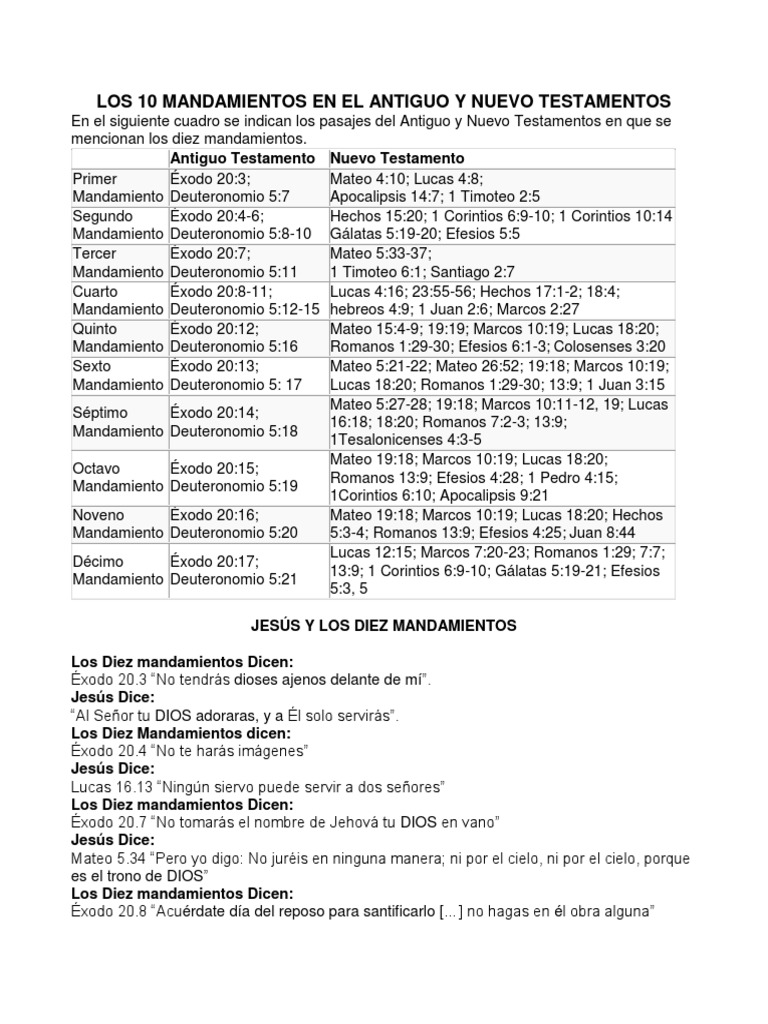 están los 10 mandamientos en el nuevo testamento