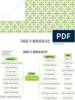 Tugas II Biokatalisis Dokumen Mengenai Produksi dan Penggunaan Enzim