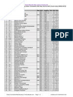 Chess Results List