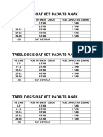 Tabel Dosis Oat Kdt Pada Tb Anak